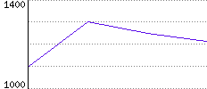 Rating History