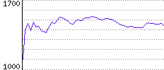 Rating History