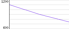 Rating History