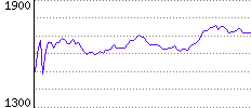 Rating History