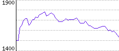 Rating History