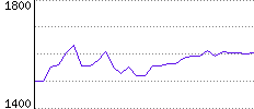 Rating History