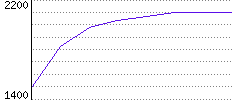 Rating History