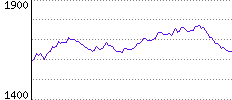 Rating History