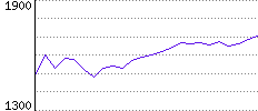 Rating History