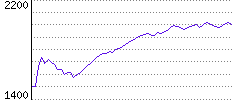 Rating History