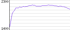 Rating History