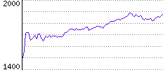 Rating History