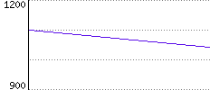 Rating History