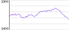 Rating History