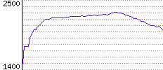 Rating History