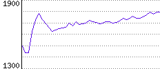 Rating History