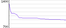 Rating History