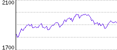 Rating History