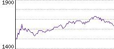 Rating History