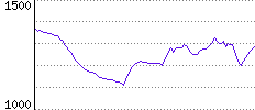 Rating History