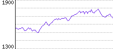 Rating History