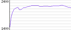 Rating History