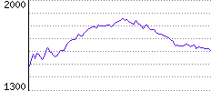 Rating History