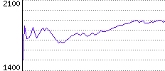 Rating History