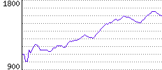 Rating History