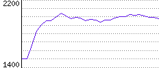 Rating History