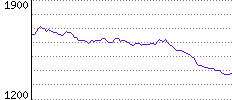 Rating History