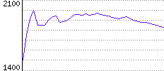 Rating History