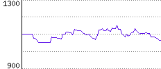 Rating History