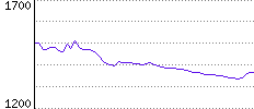 Rating History