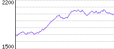 Rating History