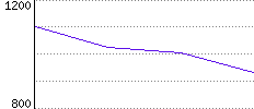 Rating History