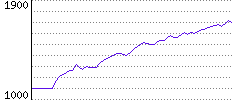 Rating History