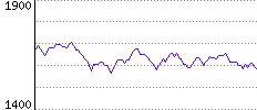 Rating History