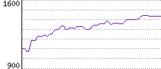 Rating History