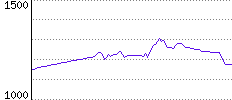 Rating History