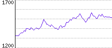 Rating History