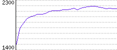 Rating History