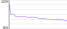 Rating History