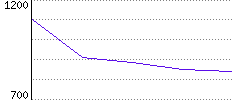 Rating History