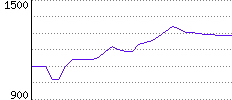 Rating History