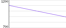 Rating History