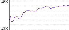 Rating History