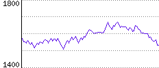 Rating History