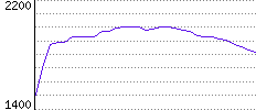 Rating History