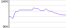 Rating History