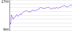 Rating History