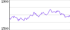 Rating History