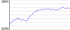 Rating History