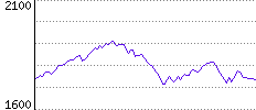 Rating History